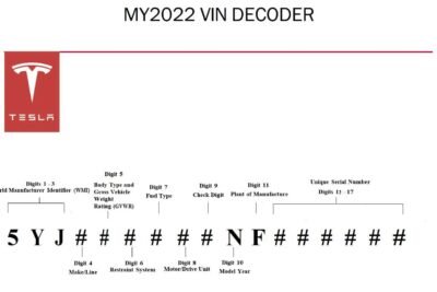 2022 model year vin decoder
