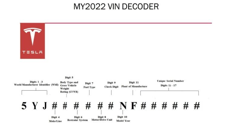 Echa un vistazo al decodificador VIN modelo año 2022