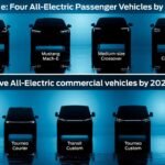 Echa un vistazo a todos los próximos vehículos eléctricos de Ford en Europa